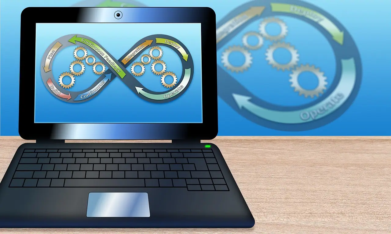 rola-devops-w-projekcie-integracja-dostarczanie-i-monitorowanie